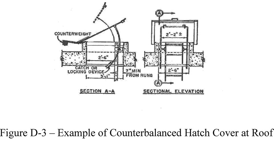Figure D-3 -- Example of Counterbalanced Hatch Cover at Roof. Two diagrams depicted. First one shows Section A-A. Catch or Locking Device. 7'' min from Rung. Counterweight. Second show sectional elevation.