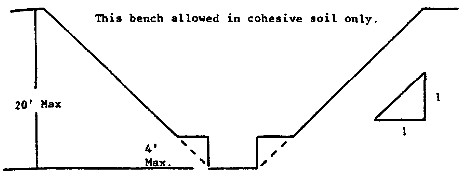 Single Bench