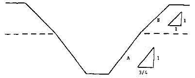 B Over A