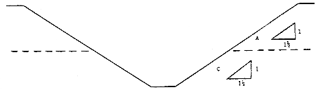 A Over C