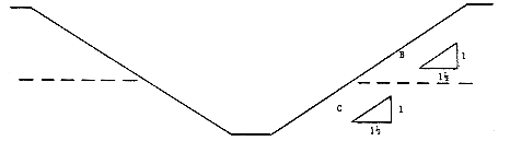 B Over C
