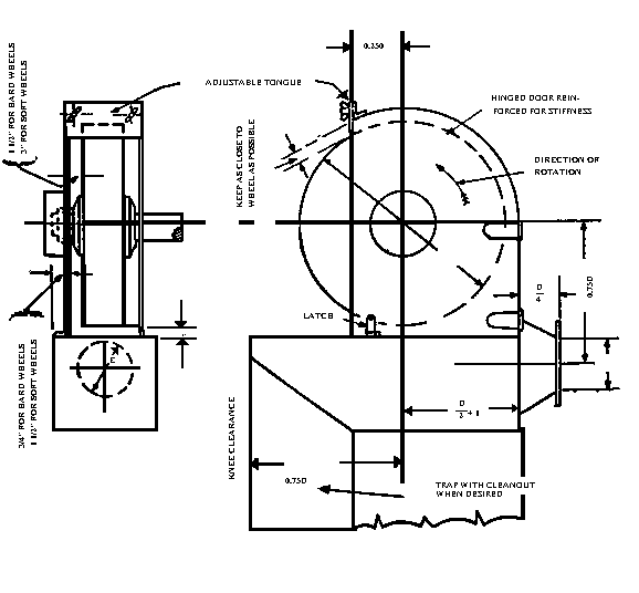 Figure D-57.4 -- Standard Buffing and Polishing Hood