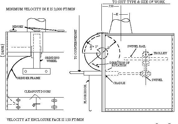 Figure D-57.5 - Cradle Polishing or Grinding Enclosure