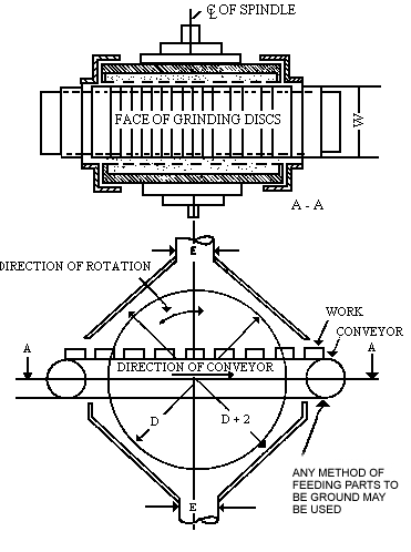 Figure D-57.7 - Horizontal Double-Spindle Disc Grinder Exhaust Hood and Branch Pipe Connections