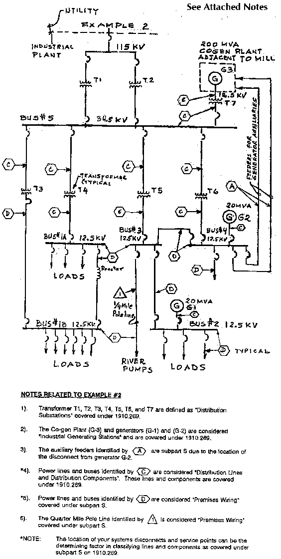 Example 2