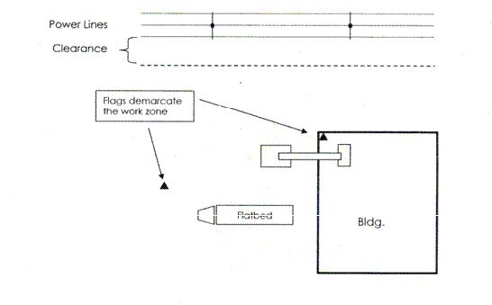 Example 2 Flags placed parallel to the powerlines illustrating the limit of the cranes operation
