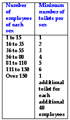 number of portable toilets number of portable toilets