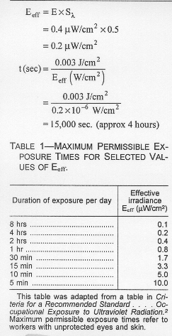 Example