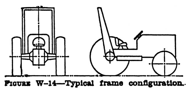 FIG. W-14