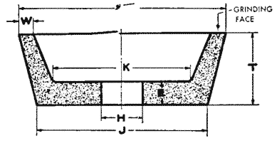 Type 11 Flaring Cup Wheels