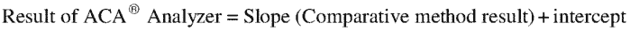 Model equation for regression statistics