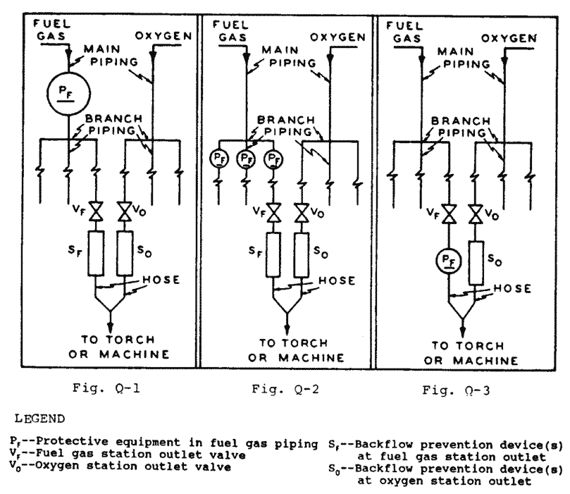 Illustration of 1910.253(e)(3)(i)