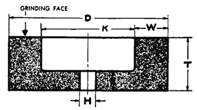 Figure No. 0-3 - Type 6 Straight Cup Wheels