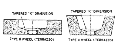 Figure No. 0-5