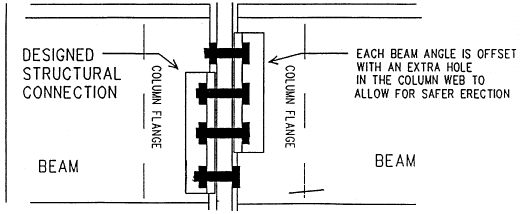 Staggered Connection: designed structural connection between two beams. Each beam angle is offset with an extra hole in the column web to allow for safer erection