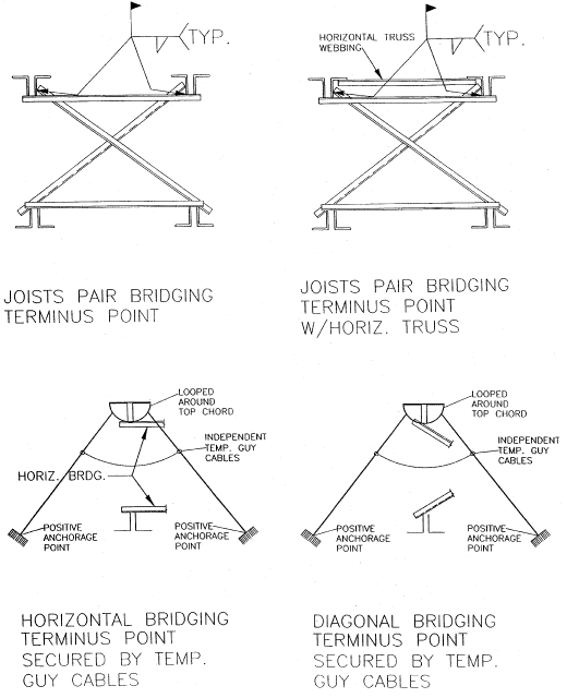 Appendix C to Subpart R Illustrations Part 3