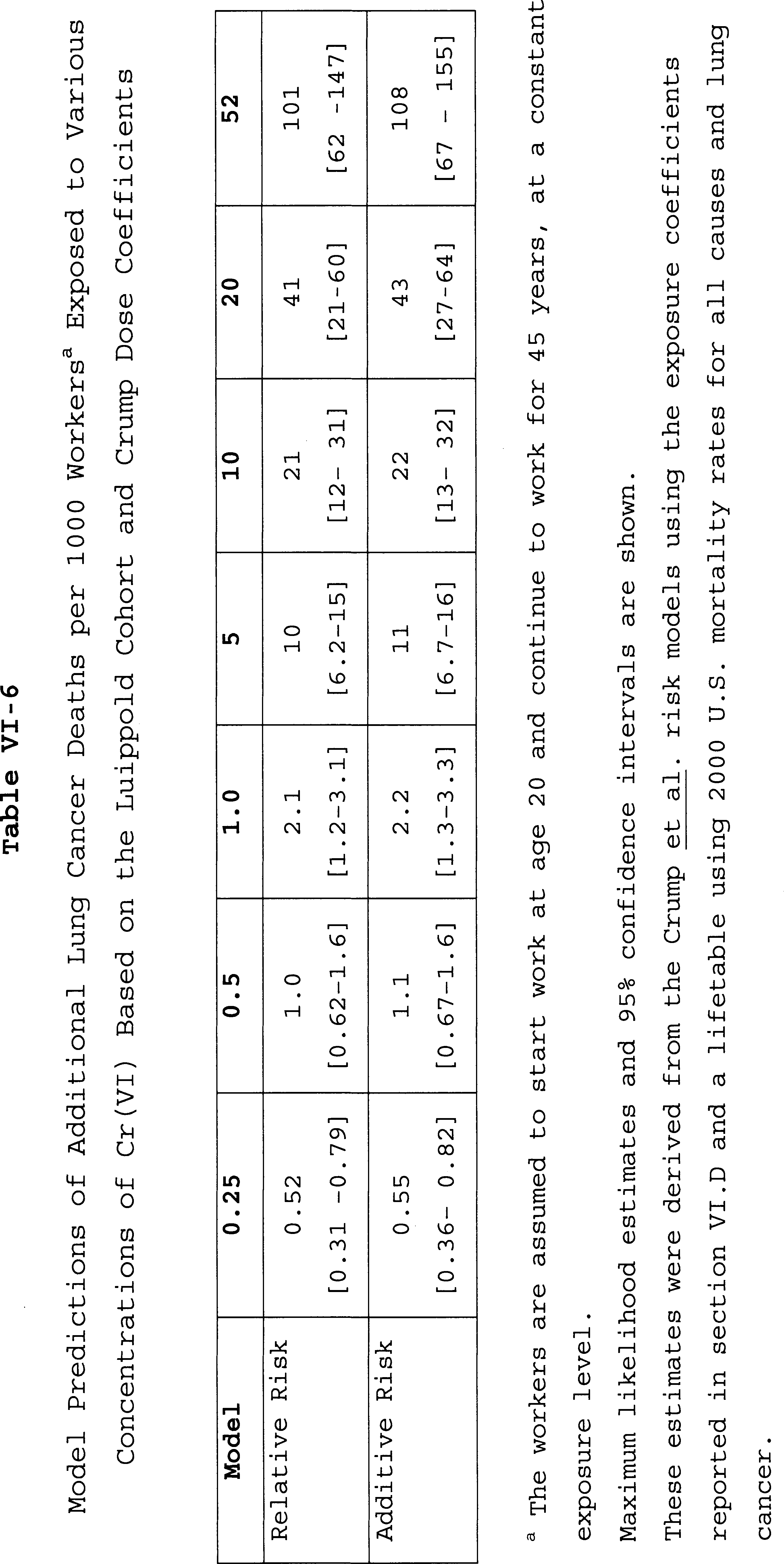Table VI-6