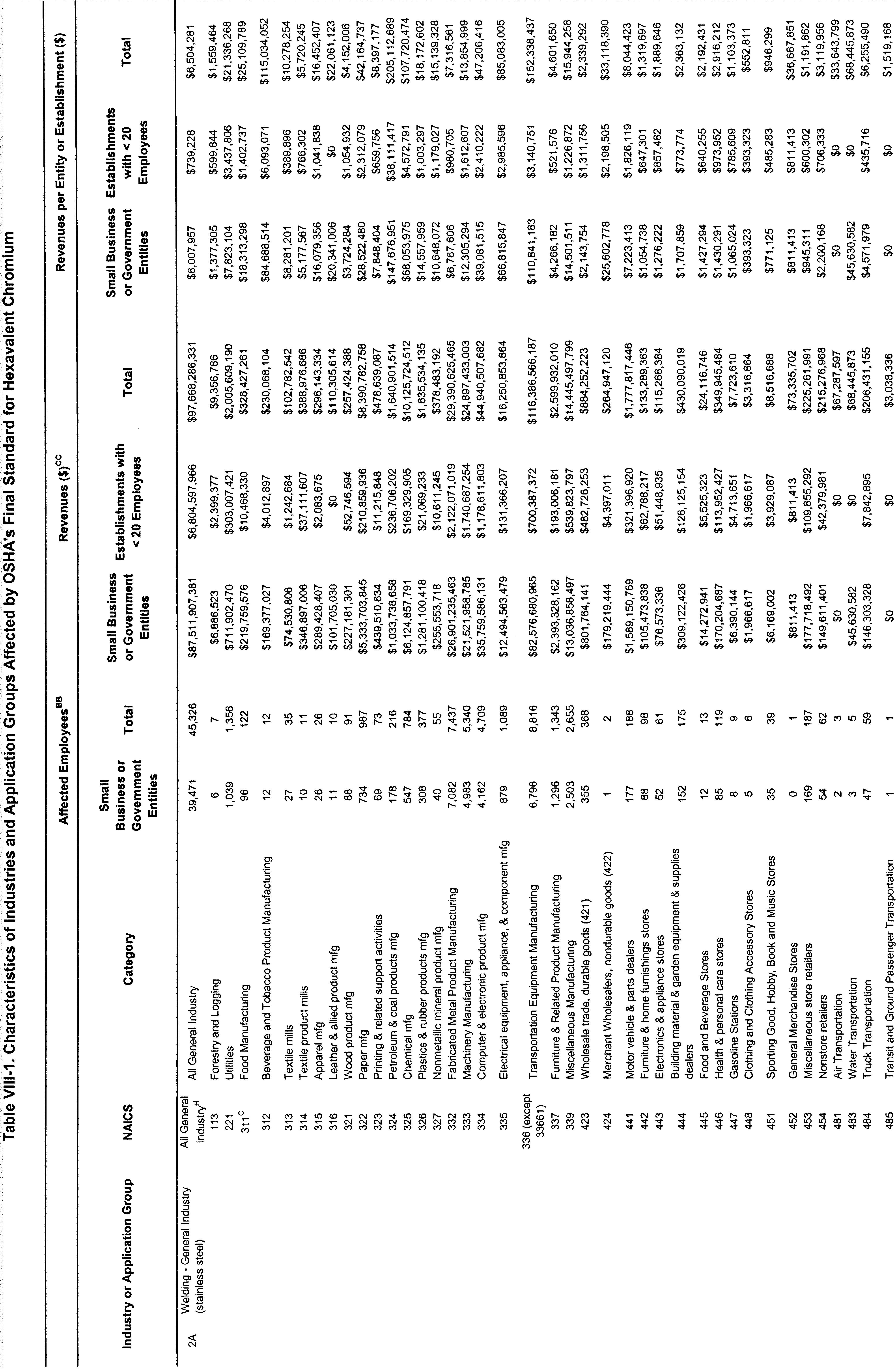 Table VIII-2 Part 4