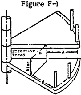 1917.121 Spiral stairways - Figure F-1