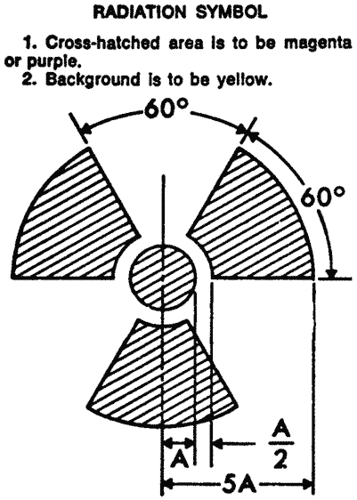 Figure G-10 Radiation Symbol