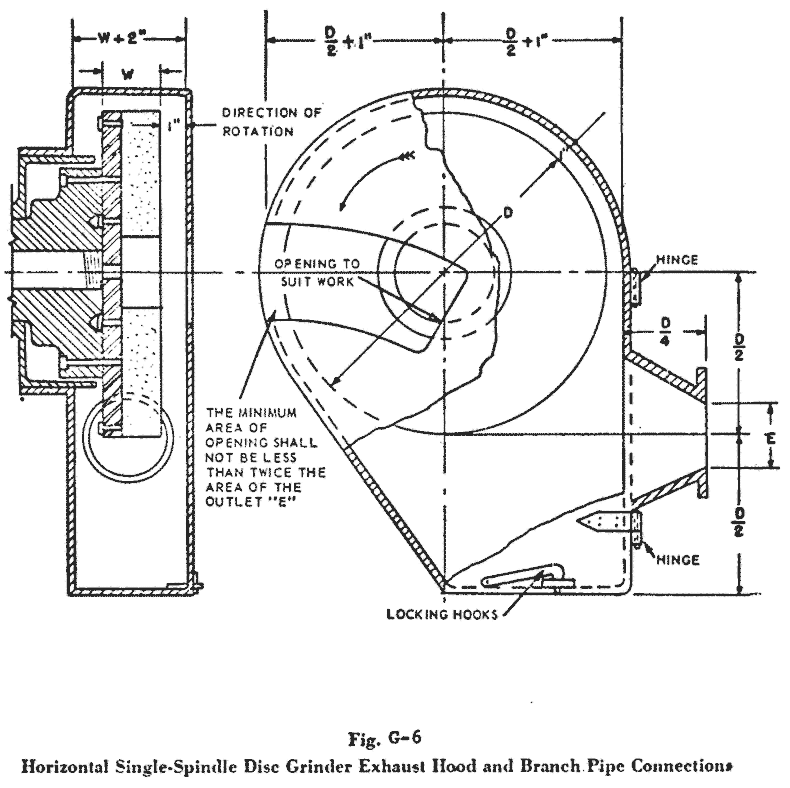 FIGURE G-6 HORIZONTAL SINGLE-SPINDLE DISC GRINDER EXHAUST HOOD AND BRANCH PIPE CONNECTIONS