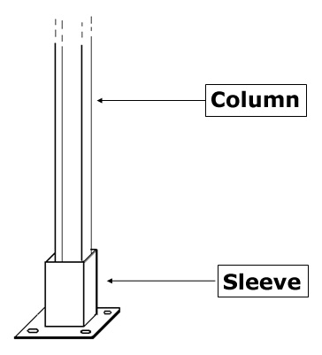 column attached through steel sleeve with four anchor rods attached the footing