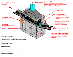 Automotive batteries being conveyed to hammermill