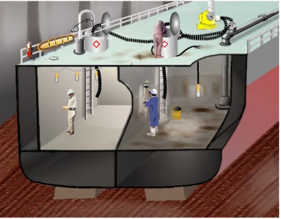 Figure 1: Barge Cleaning and Other Cold Work.