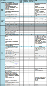 European Commission's Cost Assessment Methodology