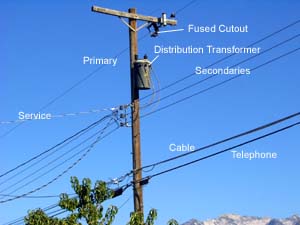 Figure 2. Typical residential service drop