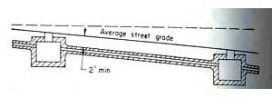 Figure 2. Conduit on a grade
