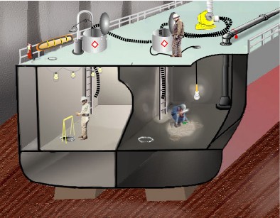 Figure 1: Illustrates confined or enclosed space entry where PPE is required