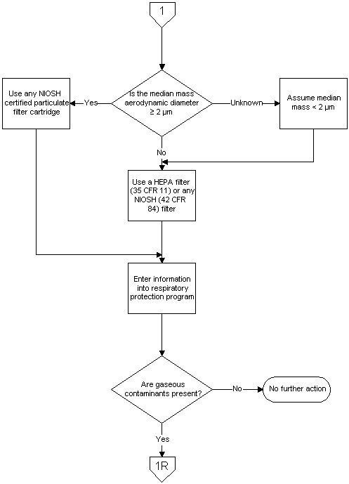 Flowchart 1