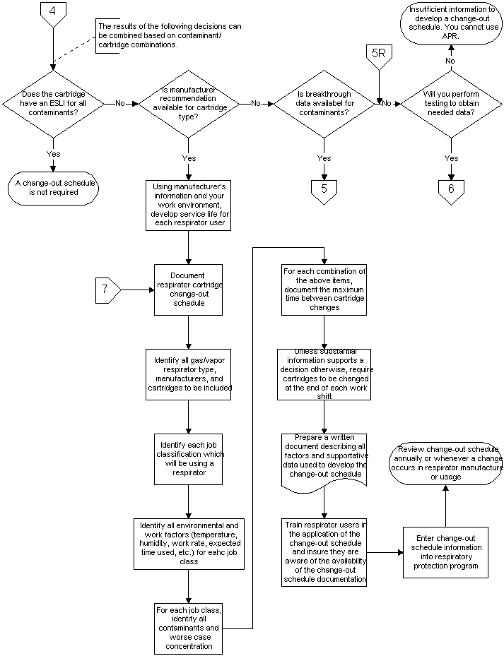 Flowchart 4