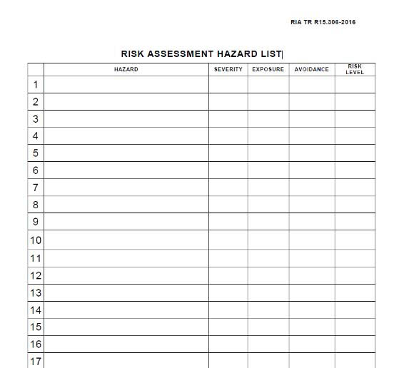 RA Hazard List
