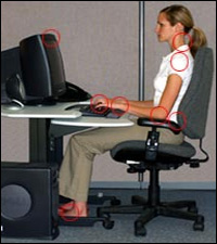 Figure 3. Proper workstation setup and posture.