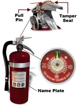 Pull Pin, Tamper Seal, Name Plate