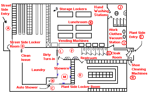 Two-Stage Hygiene Facility