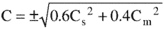 the required circumference of the synthetic rope in inches formula