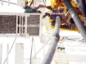 Figure 3. Derrickman latching elevators