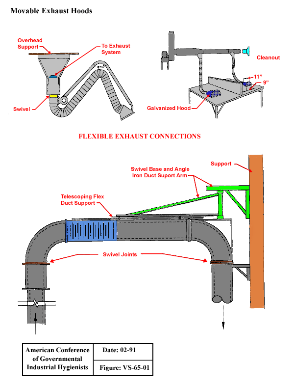 Moveable Exhaust Hoods