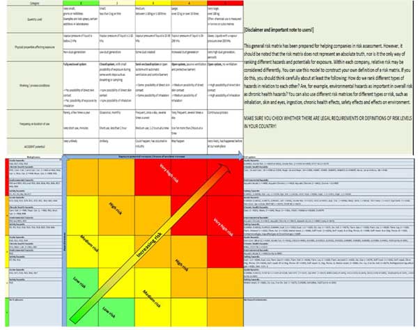European Commission's Prioritization Matrix