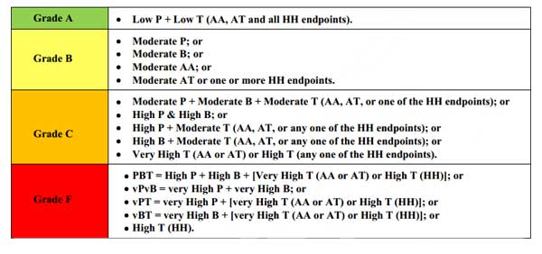 The Quick Chemical Hazard Assessment