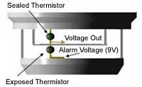 Sealed Thermistor, Voltage Out, Alarm Voltage (9V), Exposed Thermistor