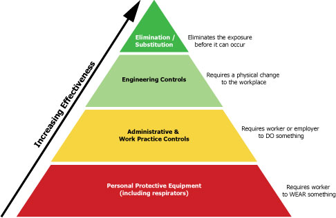 Why Transition to Safer Alternatives?