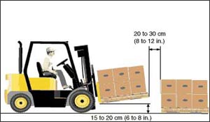 Figure 10. Tilt the mast backward to stabilize the load.