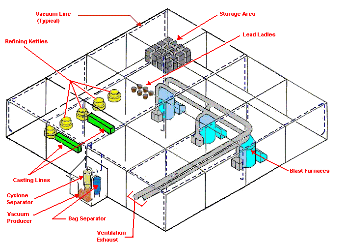 Central Vacuum System