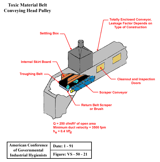 Toxic Material Belt Conveying Head Pulley
