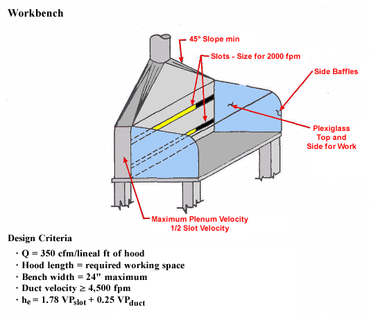 Workbench