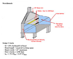 Workbench diagram